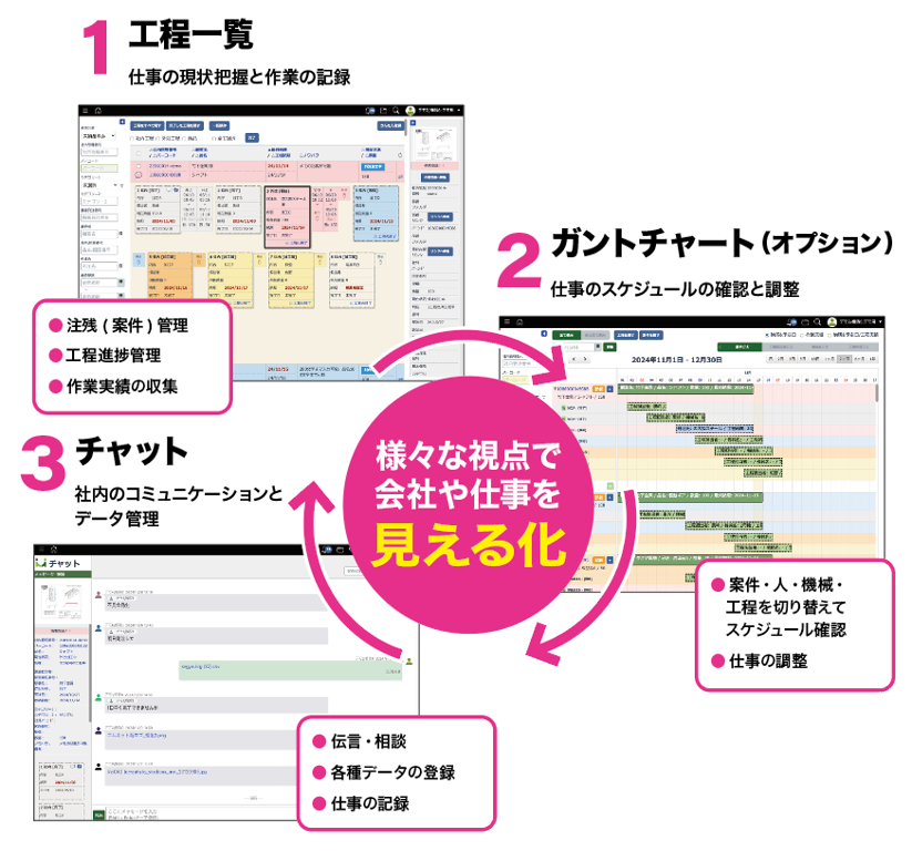 エムネットくらうどは工場と人と仕事の見える化を重視！